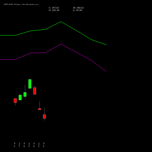 NIFTY 24850 CE (CALL) 12 May 2026 options price chart analysis Nifty 50 