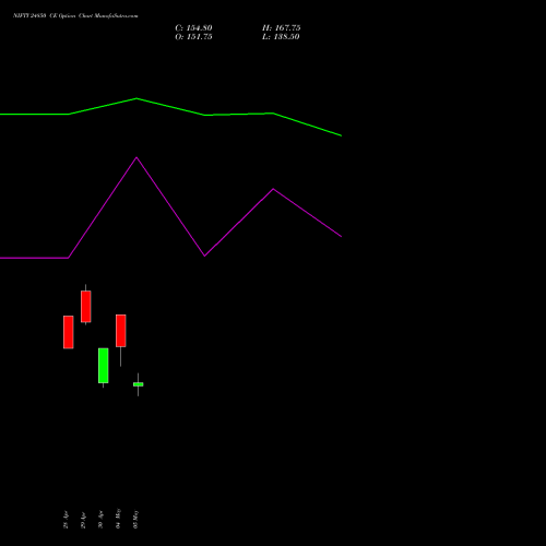 NIFTY 24850 CE (CALL) 02 June 2026 options price chart analysis Nifty 50 