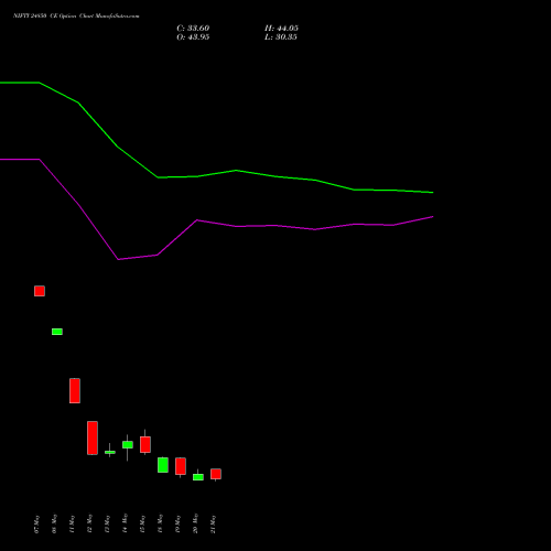 NIFTY 24850 CE (CALL) 09 June 2026 options price chart analysis Nifty 50 