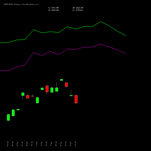 NIFTY 24850 CE (CALL) 30 June 2026 options price chart analysis Nifty 50 