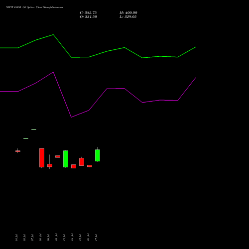 NIFTY 24850 CE (CALL) 29 September 2026 options price chart analysis Nifty 50 