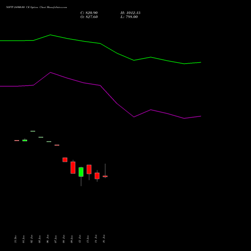 NIFTY 24900.00 CE (CALL) 20 January 2026 options price chart analysis Nifty 50 