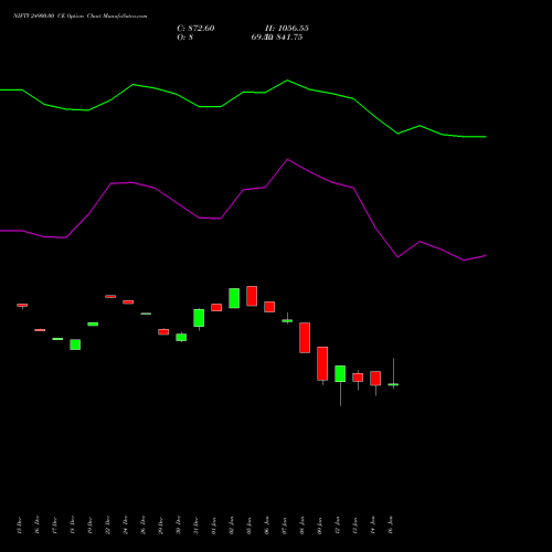 NIFTY 24900.00 CE (CALL) 27 January 2026 options price chart analysis Nifty 50 
