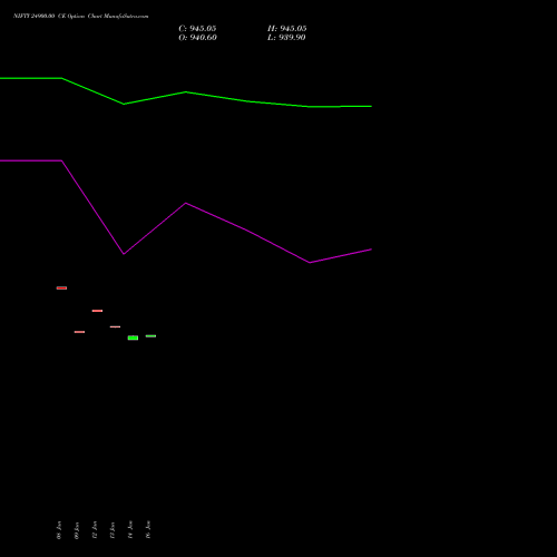 NIFTY 24900.00 CE (CALL) 03 February 2026 options price chart analysis Nifty 50 