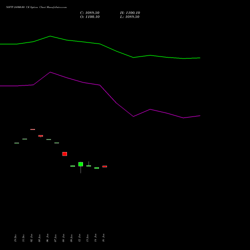 NIFTY 24900.00 CE (CALL) 24 February 2026 options price chart analysis Nifty 50 