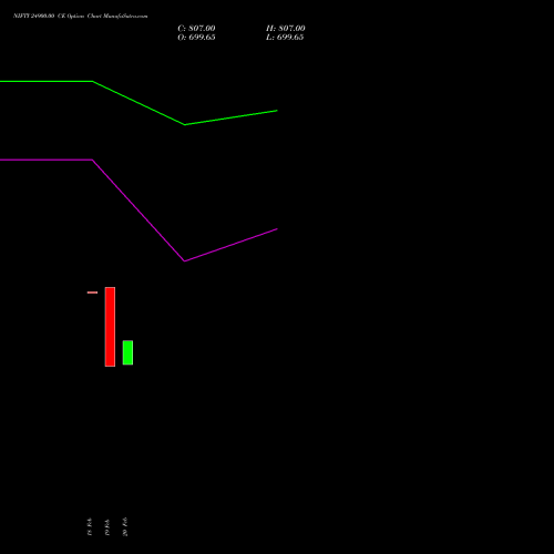 NIFTY 24900.00 CE (CALL) 10 March 2026 options price chart analysis Nifty 50 