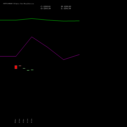 NIFTY 24900.00 CE (CALL) 30 March 2026 options price chart analysis Nifty 50 