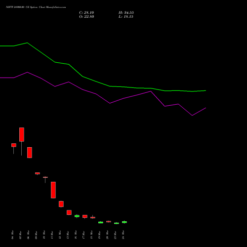 NIFTY 24900.00 CE (CALL) 07 April 2026 options price chart analysis Nifty 50 