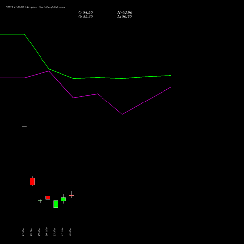 NIFTY 24900.00 CE (CALL) 13 April 2026 options price chart analysis Nifty 50 