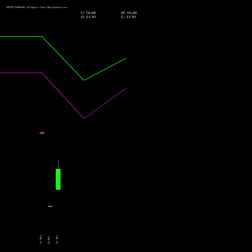 NIFTY 24900.00 CE (CALL) 21 April 2026 options price chart analysis Nifty 50 