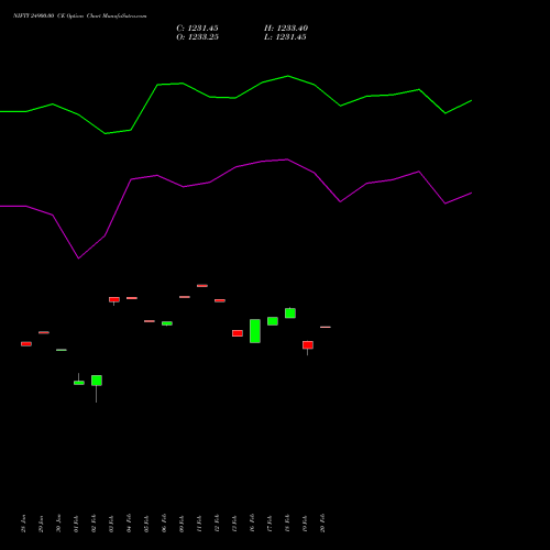 NIFTY 24900.00 CE (CALL) 28 April 2026 options price chart analysis Nifty 50 