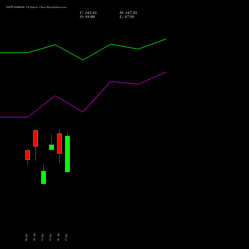 NIFTY 24900.00 CE (CALL) 05 May 2026 options price chart analysis Nifty 50 