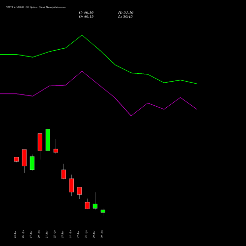 NIFTY 24900.00 CE (CALL) 12 May 2026 options price chart analysis Nifty 50 