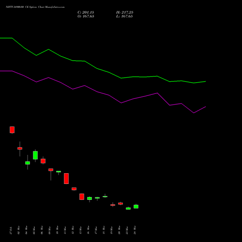 NIFTY 24900.00 CE (CALL) 26 May 2026 options price chart analysis Nifty 50 