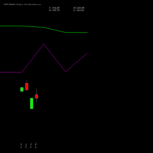 NIFTY 24900.00 CE (CALL) 02 June 2026 options price chart analysis Nifty 50 