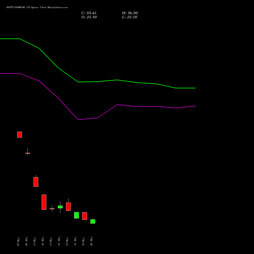 NIFTY 24900.00 CE (CALL) 09 June 2026 options price chart analysis Nifty 50 