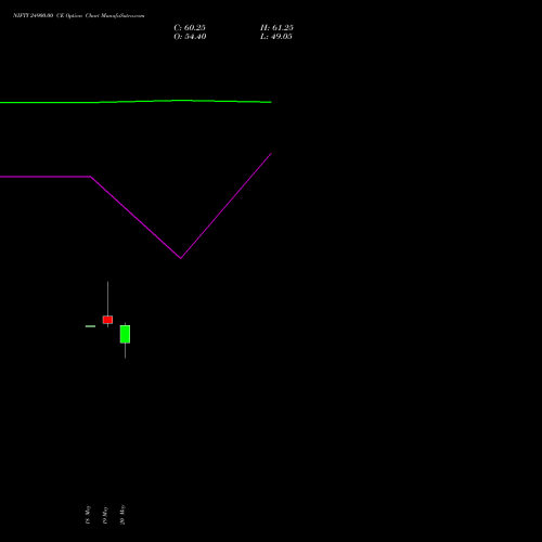 NIFTY 24900.00 CE (CALL) 16 June 2026 options price chart analysis Nifty 50 