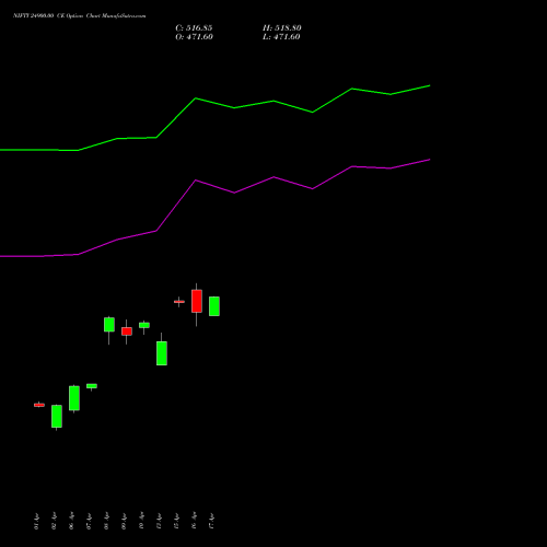 NIFTY 24900.00 CE (CALL) 30 June 2026 options price chart analysis Nifty 50 