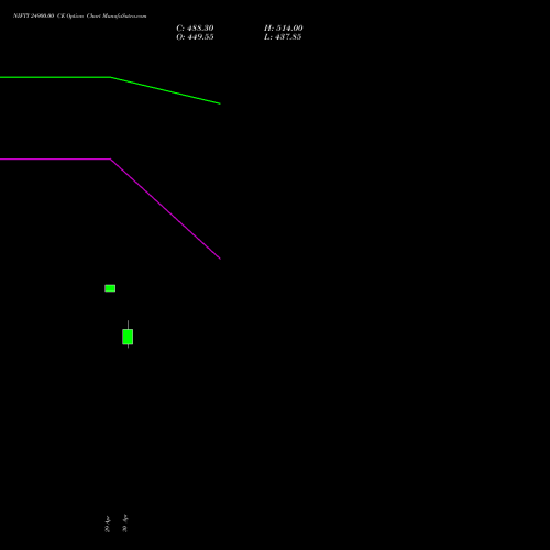 NIFTY 24900.00 CE (CALL) 28 July 2026 options price chart analysis Nifty 50 