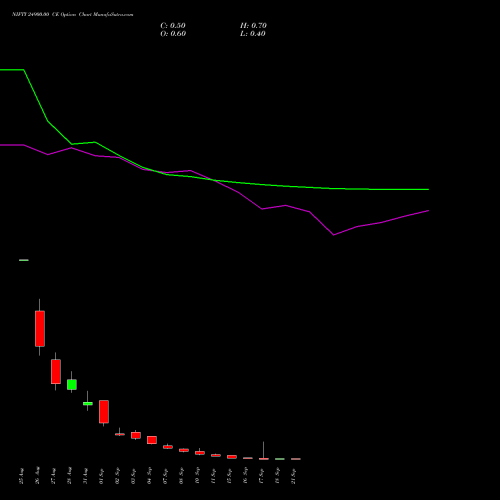 NIFTY 24900.00 CE (CALL) 22 September 2026 options price chart analysis Nifty 50 