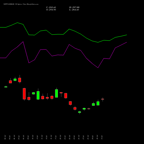 NIFTY 24900.00 CE (CALL) 29 September 2026 options price chart analysis Nifty 50 
