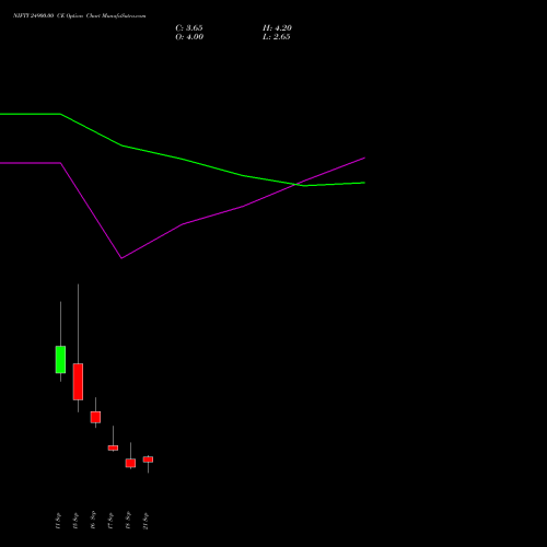 NIFTY 24900.00 CE (CALL) 06 October 2026 options price chart analysis Nifty 50 