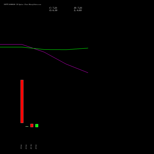 NIFTY 24900.00 CE (CALL) 17 November 2026 options price chart analysis Nifty 50 