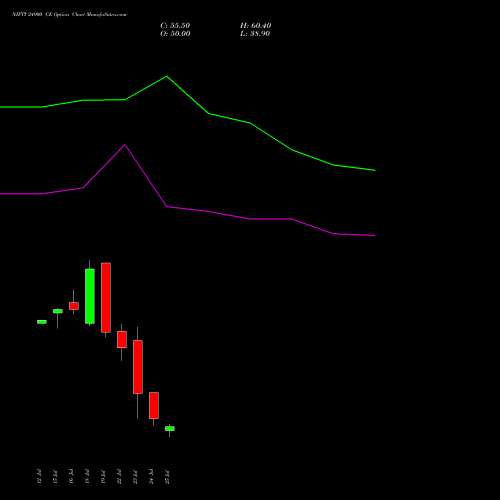NIFTY 24900 CE CALL indicators chart analysis Nifty 50 options price chart strike 24900 CALL