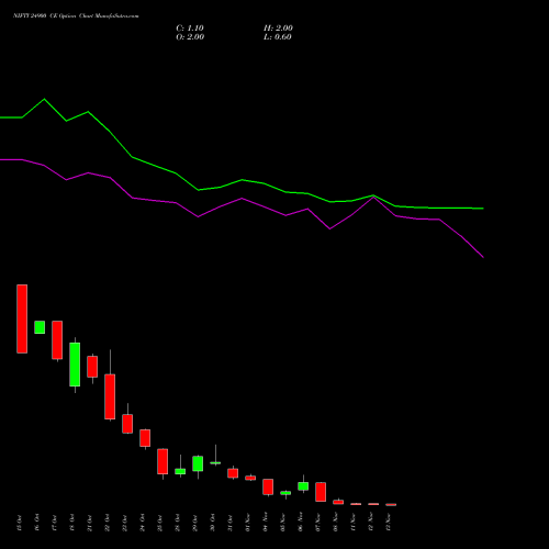 NIFTY 24900 CE CALL indicators chart analysis Nifty 50 options price chart strike 24900 CALL