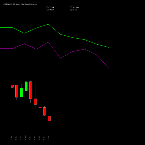 NIFTY 24900 CE CALL indicators chart analysis Nifty 50 options price chart strike 24900 CALL