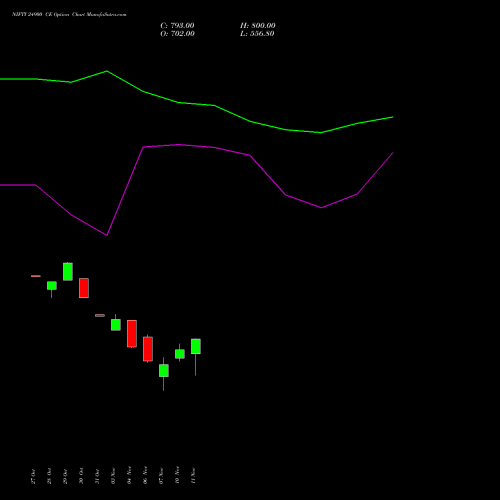 Live NIFTY 24900 CE (CALL) 11 November 2025 options price chart analysis Nifty 50 
