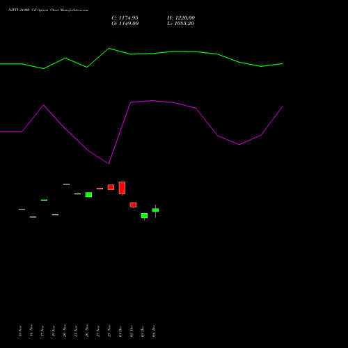 Live NIFTY 24900 CE (CALL) 09 December 2025 options price chart analysis Nifty 50 