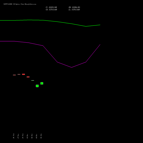 Live NIFTY 24900 CE (CALL) 16 December 2025 options price chart analysis Nifty 50 
