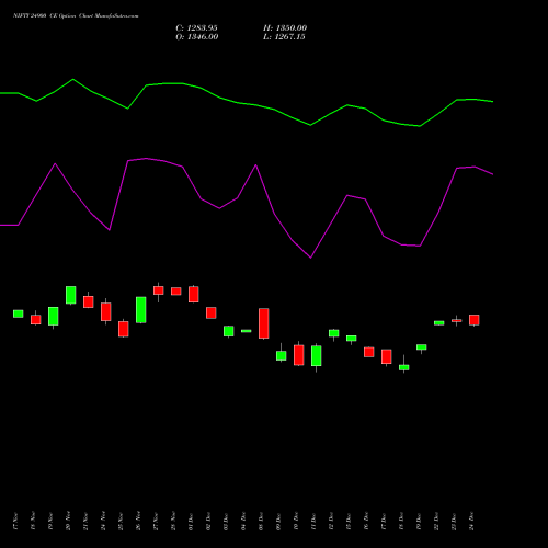 Live NIFTY 24900 CE (CALL) 30 December 2025 options price chart analysis Nifty 50 