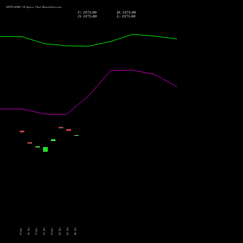 NIFTY 24900 CE (CALL) 27 January 2026 options price chart analysis Nifty 50 