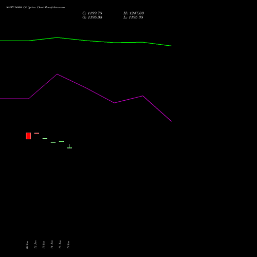 NIFTY 24900 CE (CALL) 30 March 2026 options price chart analysis Nifty 50 