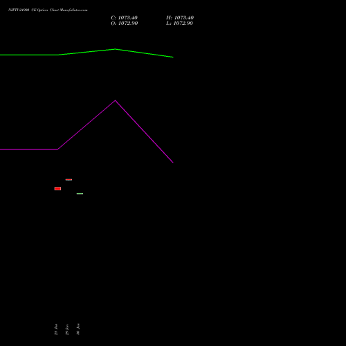 NIFTY 24900 CE (CALL) 28 April 2026 options price chart analysis Nifty 50 