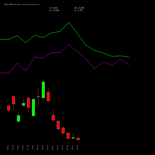 NIFTY 24900 CE (CALL) 05 May 2026 options price chart analysis Nifty 50 