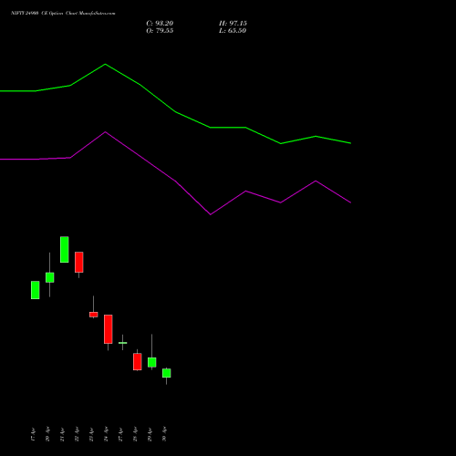 NIFTY 24900 CE (CALL) 19 May 2026 options price chart analysis Nifty 50 