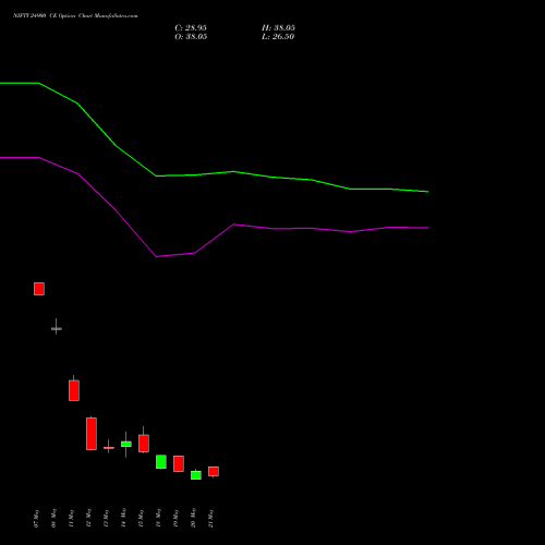 NIFTY 24900 CE (CALL) 09 June 2026 options price chart analysis Nifty 50 