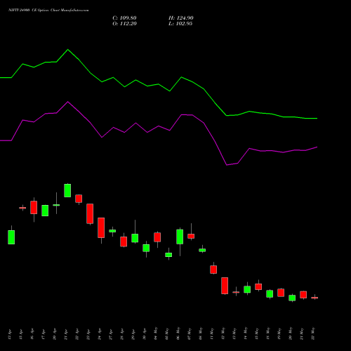NIFTY 24900 CE (CALL) 30 June 2026 options price chart analysis Nifty 50 