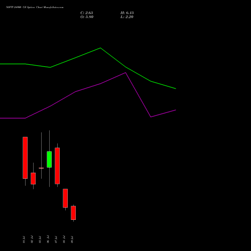 NIFTY 24900 CE (CALL) 14 July 2026 options price chart analysis Nifty 50 