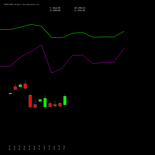 NIFTY 24900 CE (CALL) 29 September 2026 options price chart analysis Nifty 50 