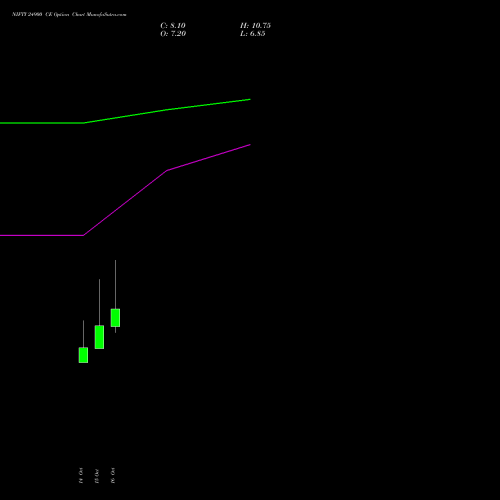 NIFTY 24900 CE (CALL) 09 November 2026 options price chart analysis Nifty 50 