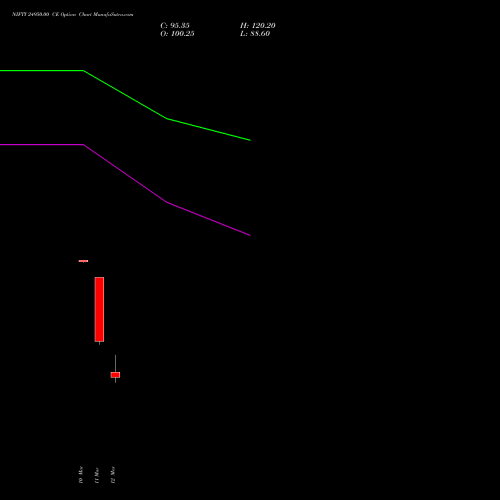 NIFTY 24950.00 CE (CALL) 07 April 2026 options price chart analysis Nifty 50 