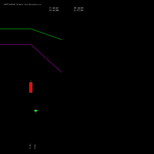 NIFTY 24950.00 CE (CALL) 13 April 2026 options price chart analysis Nifty 50 