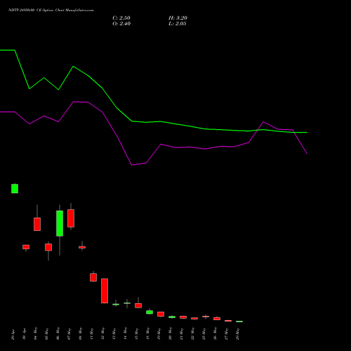 NIFTY 24950.00 CE (CALL) 02 June 2026 options price chart analysis Nifty 50 