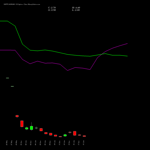 NIFTY 24950.00 CE (CALL) 23 June 2026 options price chart analysis Nifty 50 