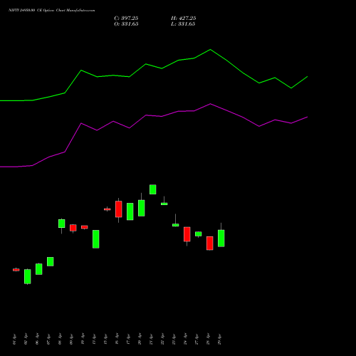 NIFTY 24950.00 CE (CALL) 30 June 2026 options price chart analysis Nifty 50 