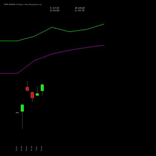 NIFTY 24950.00 CE (CALL) 14 July 2026 options price chart analysis Nifty 50 